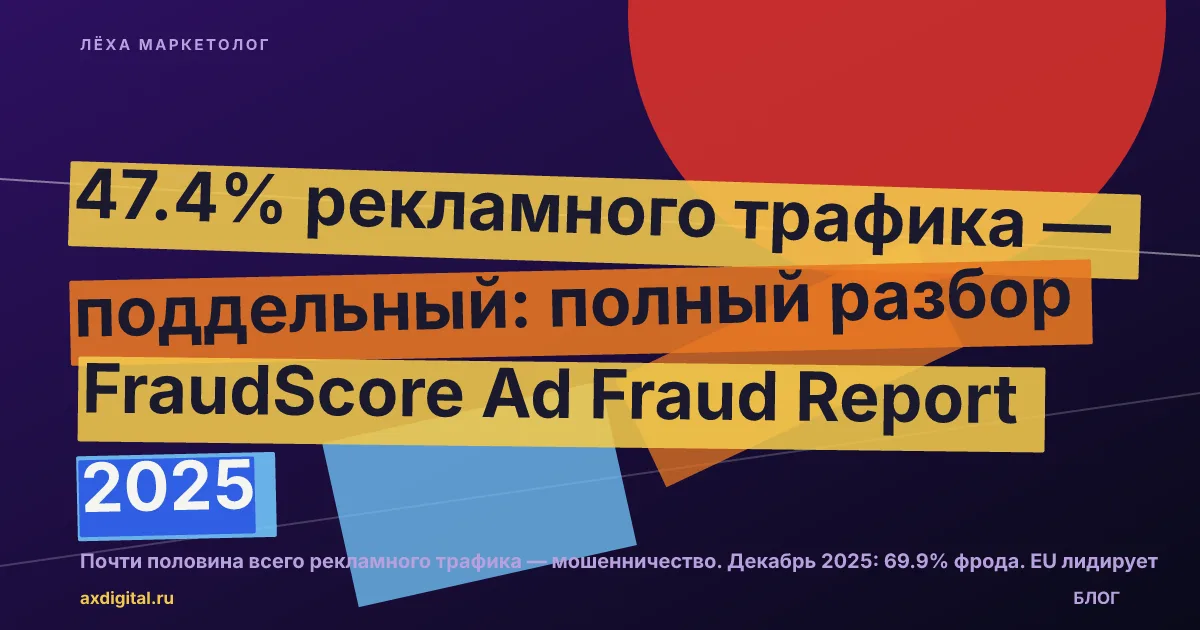 FraudScore Ad Fraud Report 2025: 47.4% фрода — разбор
